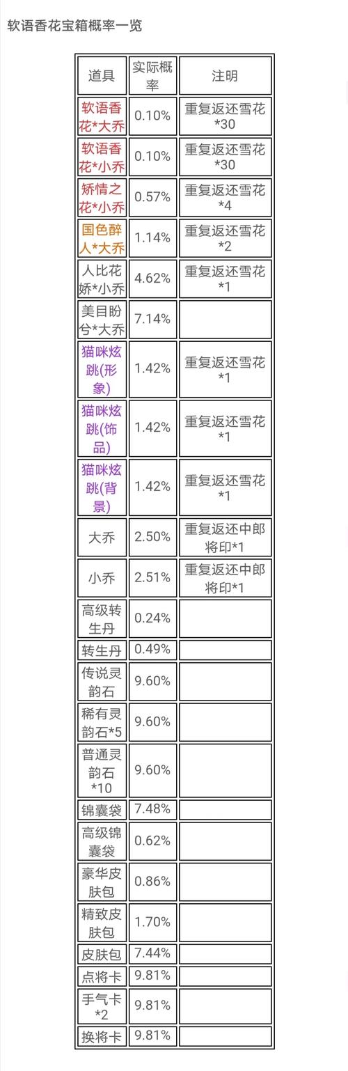 好友花票每天可以领取多少次？隐藏彩蛋攻略