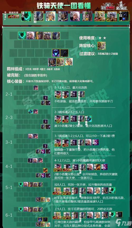 云顶之弈天使装备搭配，零氪攻略与开荒技巧