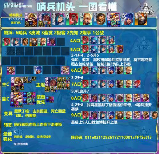 云顶之弈船长装备搭配及隐藏彩蛋攻略