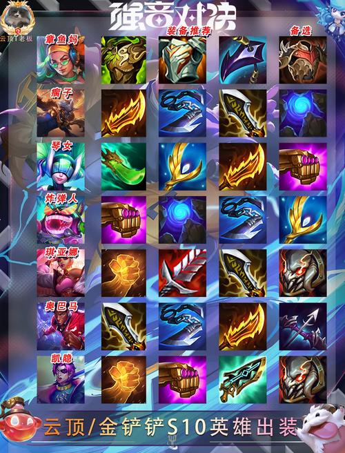 云顶之弈布隆装备搭配，零氪攻略与开荒技巧