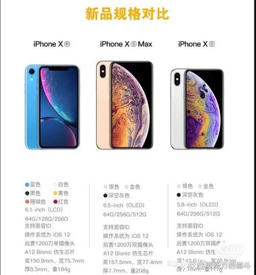 iPhone XS Max 性能究竟如何？欧美评测全面解读，带你了解真实表现