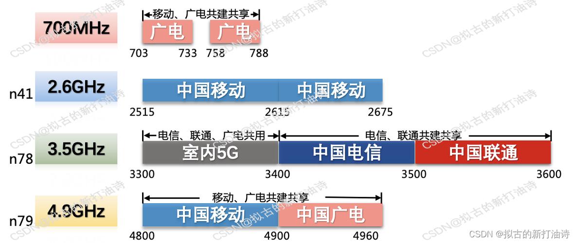 欧洲 5G 频段 N78 是什么？它有怎样的特点和应用场景呢？