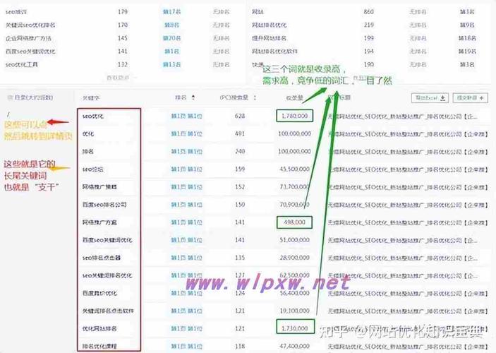 如何通过调整关键词密度提高网站排名？