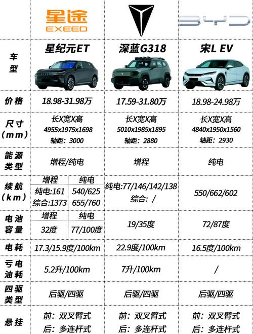 国产SUV精二区69深度解析：性能、配置与性价比全面评测