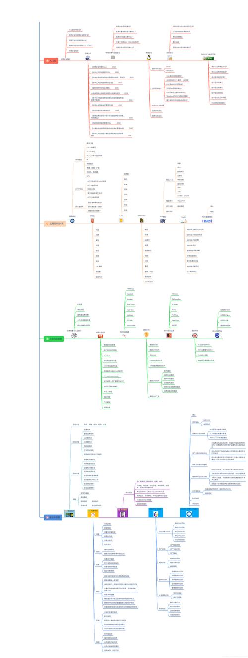 如何高效学习网络安全技术？51cto 助你一臂之力