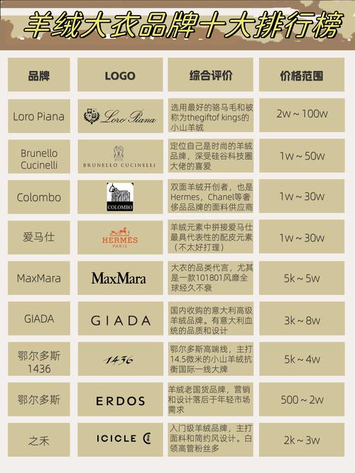 欧洲精品一线二线三线品牌全解析：如何区分与选择最适合你的高端时尚品牌？