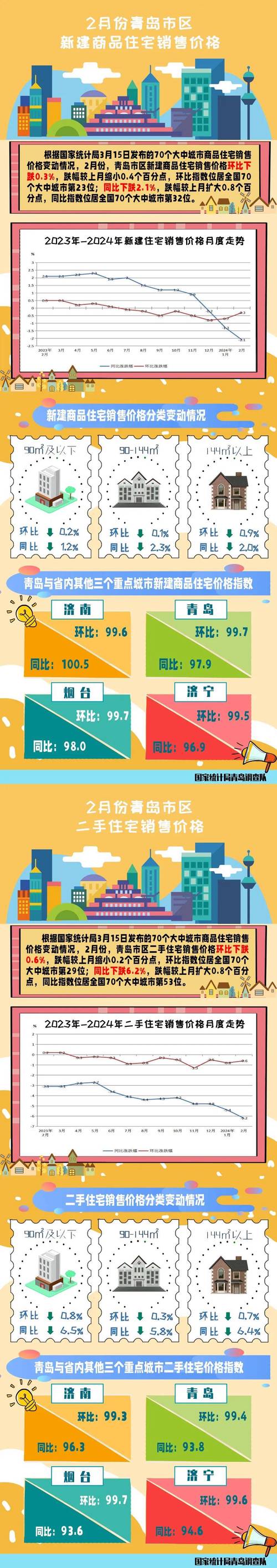 一二线城市和三四线城市的房价差异有哪些原因？