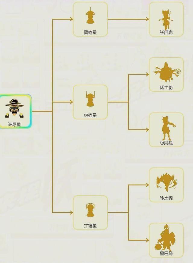 一起来捉妖轸水蚓好不好，演变史专题