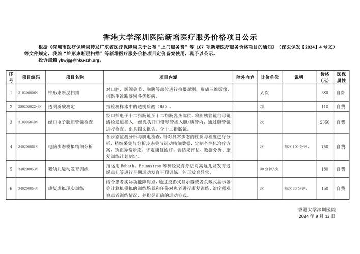 陆医生医院最受欢迎项目揭秘，以下哪样不是陆医生医院近期最受欢迎的项目？