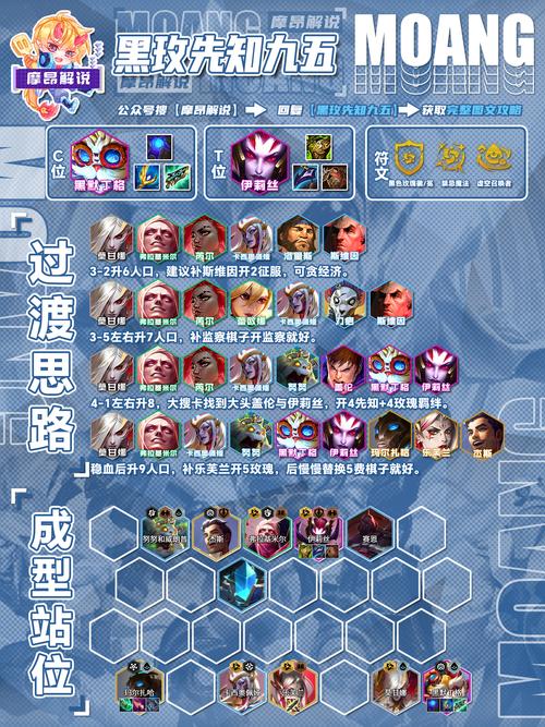 英雄战棋阵容搭配大全，预见未来的玩法革命