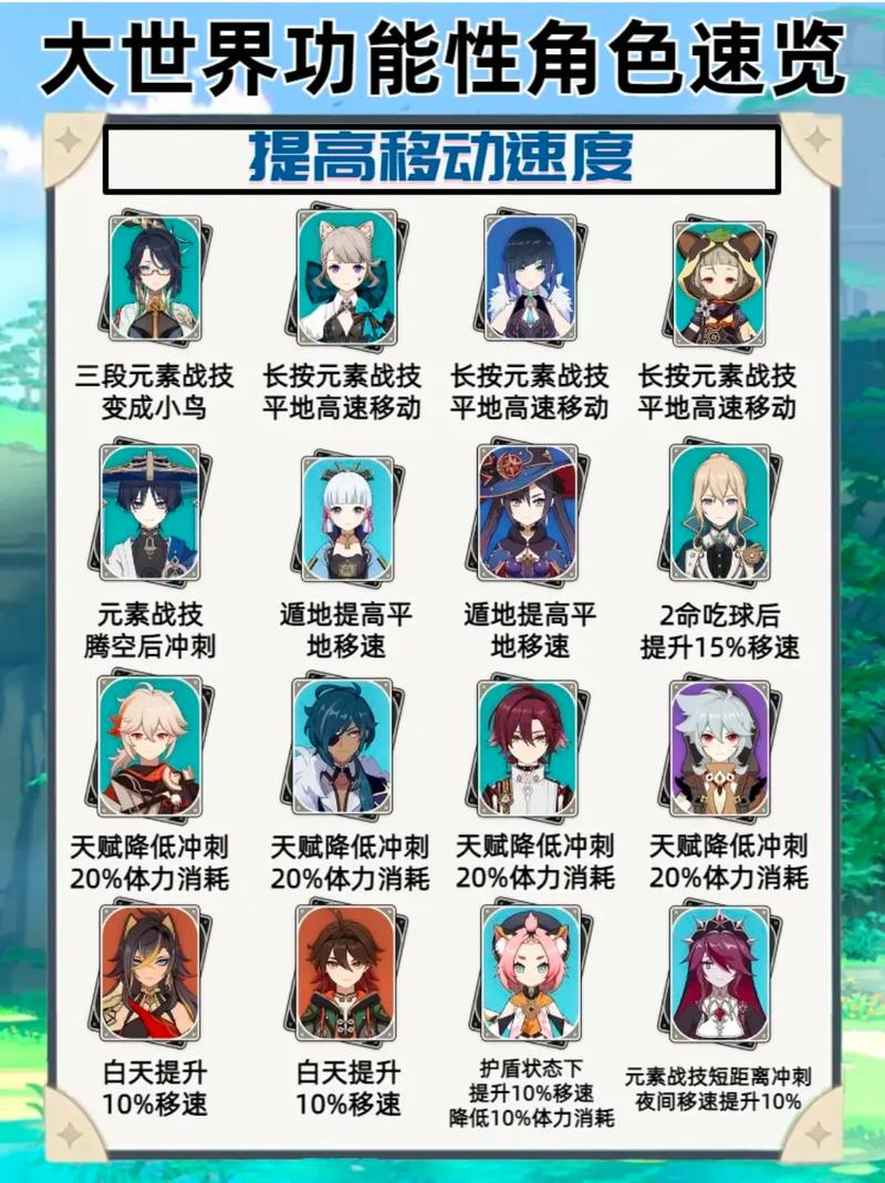 原神是什么类型的游戏，演变史专题