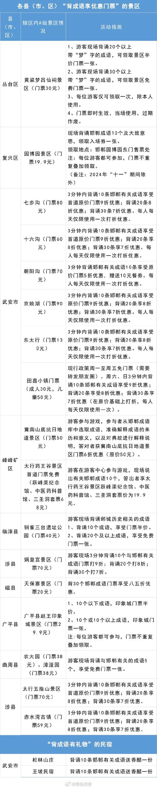 成语招贤记271关怎么过，全面攻略指南