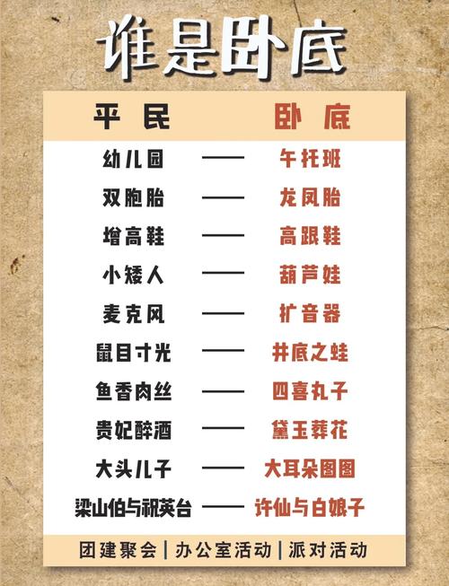 谁能猜出这是什么游戏什么意思的演变史专题