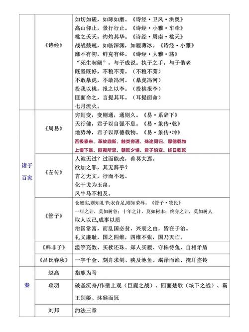 成语招贤记251关怎么过，演变史专题