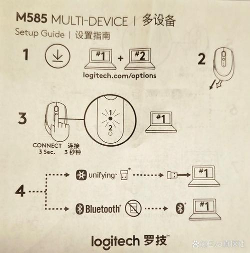 iPad怎么用鼠标的演变史专题