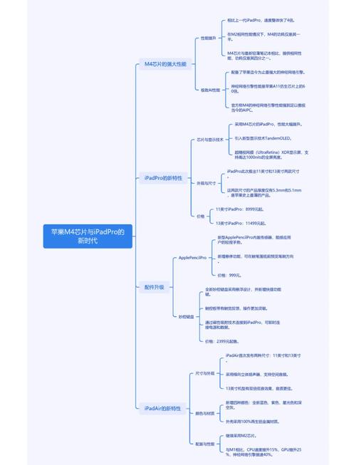 iPadOS更新攻略，底层逻辑与操作映射详解