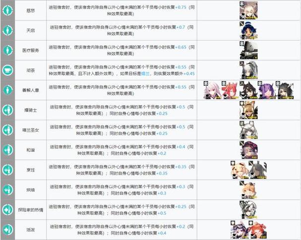 明日方舟基建升级顺序全解析