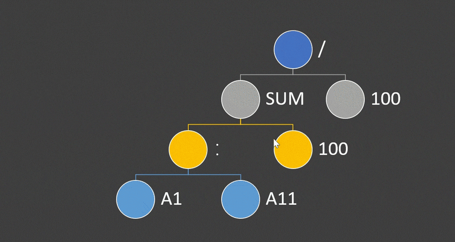 隐形守护者手游，鲜花与鸡蛋的底层逻辑与实战应用攻略