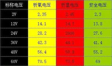 17cv44 触发电流是多少？
