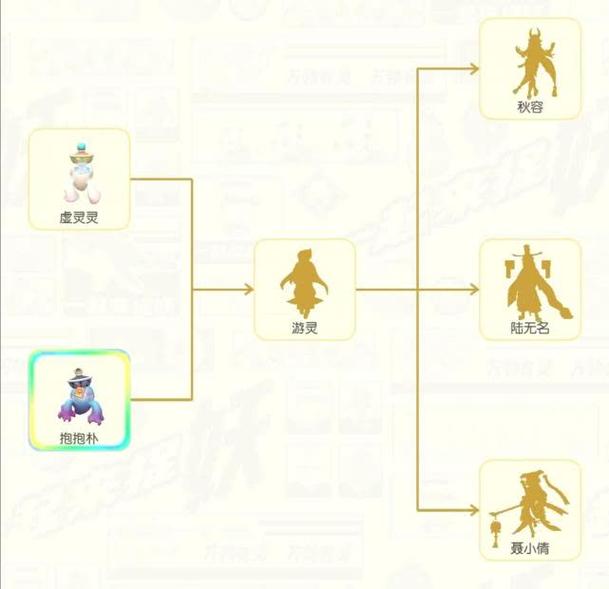 一起来捉妖虚灵灵技能图鉴