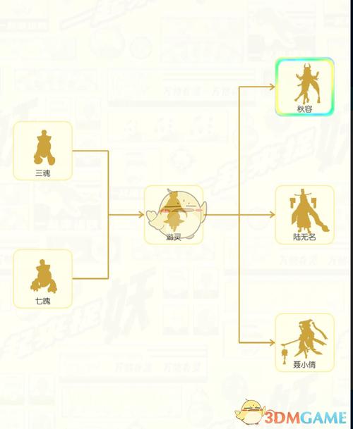 一起来捉妖秋容怎么获得的演变史专题