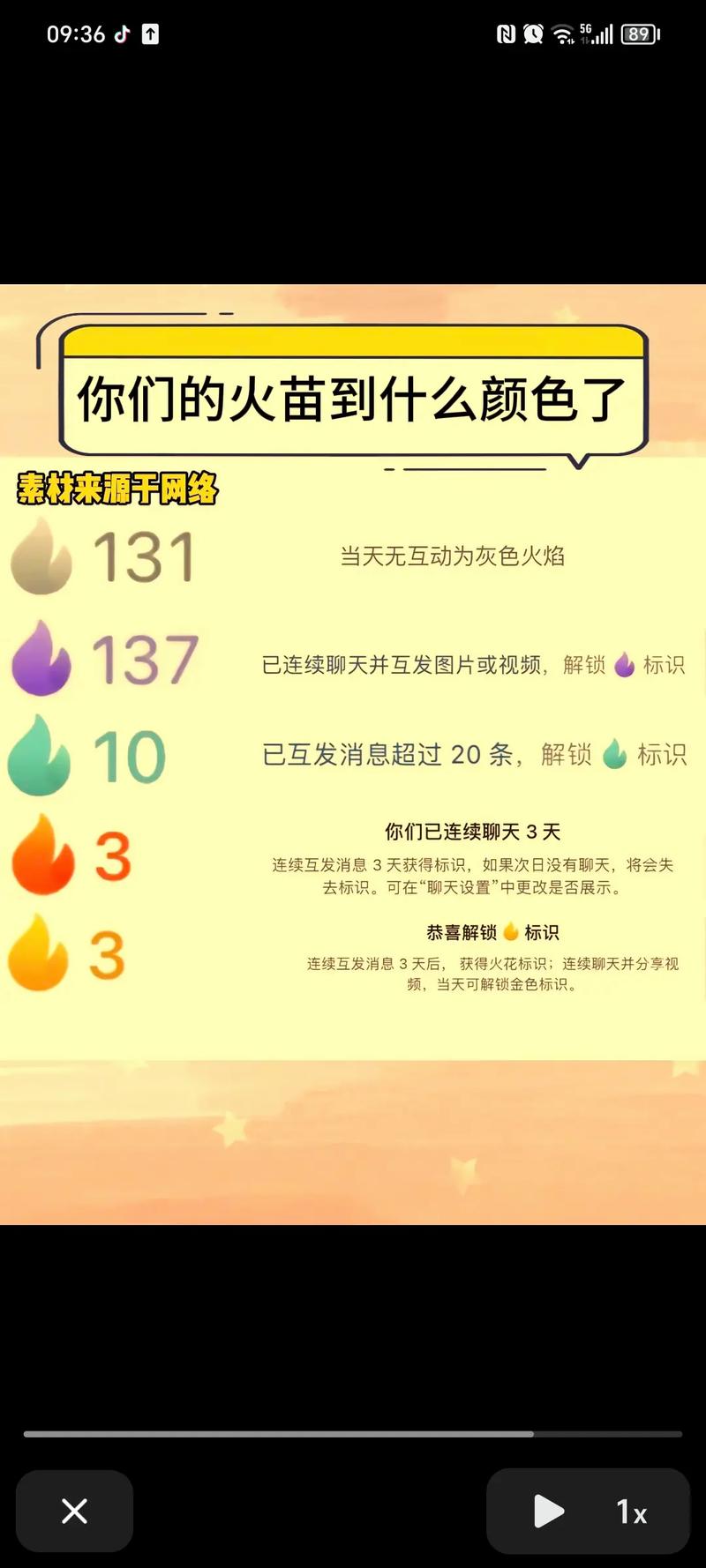 养火花是什么意思，现代社交中的小火苗