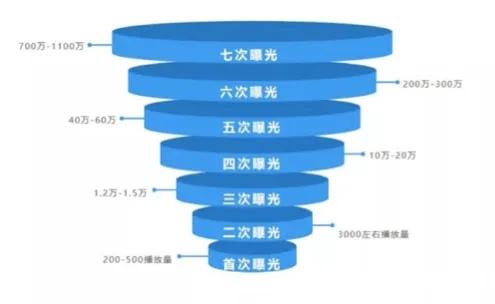 抖音瞄准镜特效全攻略，底层逻辑+操作映射深度解析