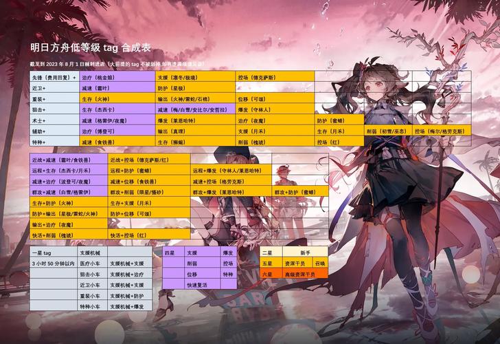 明日方舟公开招募公式大全在资源管理中的重要性及高效利用策略