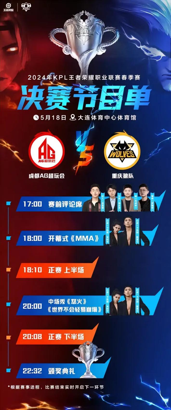 KPL春季赛总决赛日期未定，玩法革命或将引领电竞新潮流