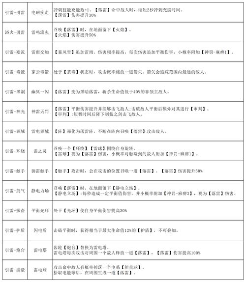 深度解析，几颗相同的魂石可以合成一颗高一级的魂石？