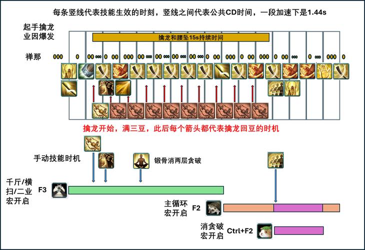 邂逅在迷宫法刺阵容攻略，底层逻辑与操作映射深度解析