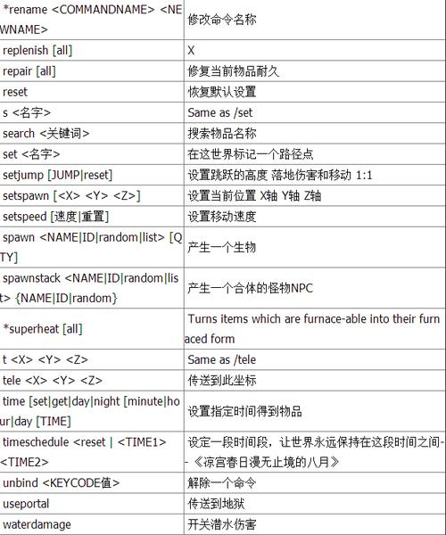 执剑行天赋表与指令代码输入攻略的深度解析