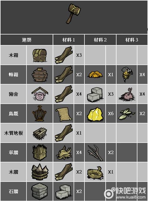 李家小院手游攻略大全，通关攻略及隐藏道具汇总