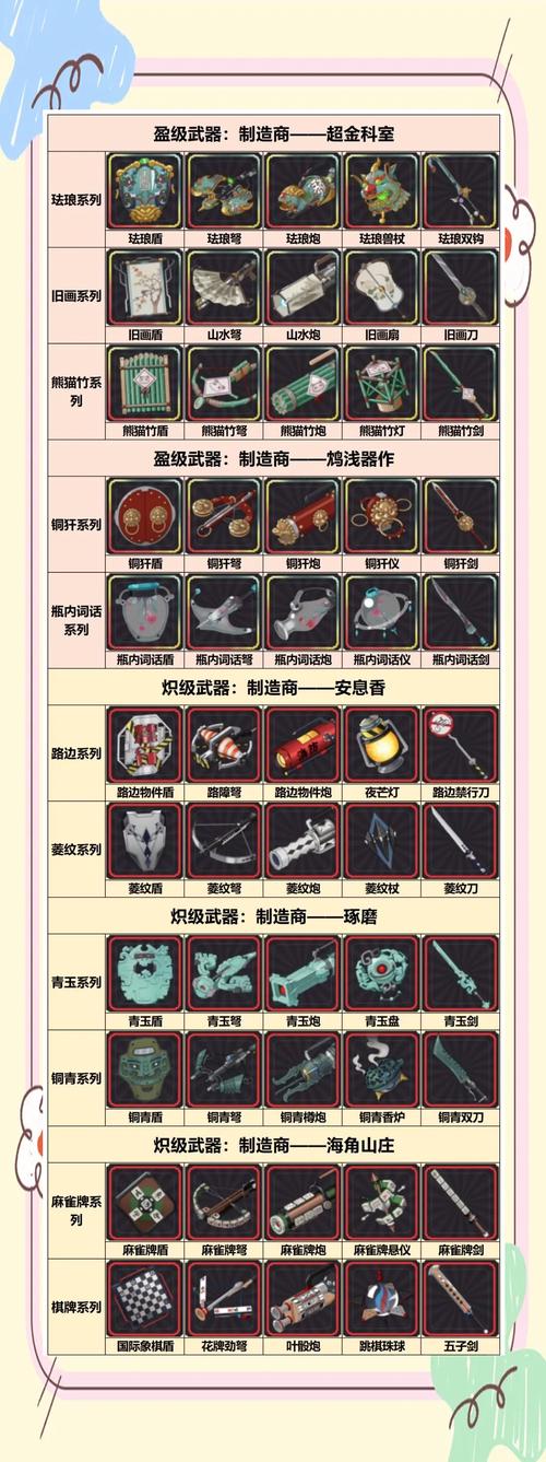 剑与远征卡装机制详解与保底拿红装技巧攻略