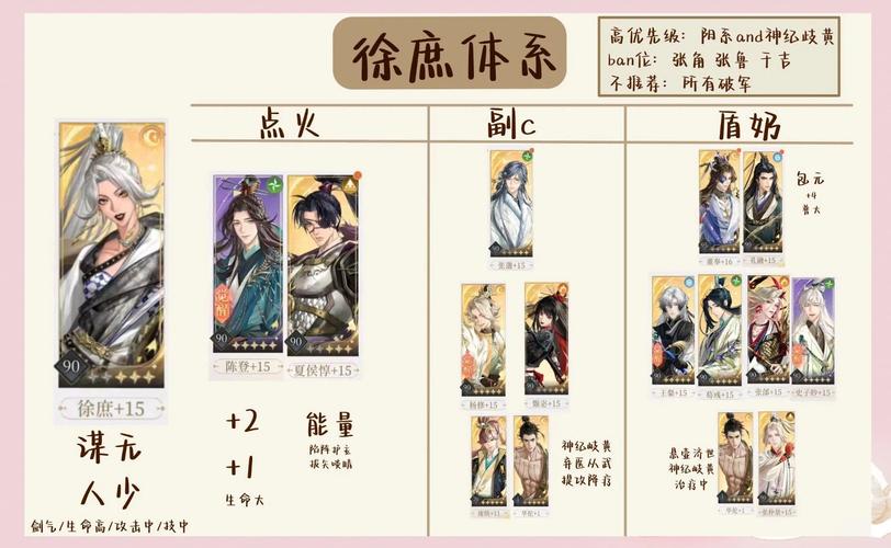 九州劫左慈三仙阵容搭配攻略