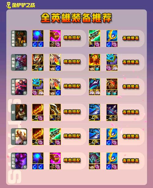 堡垒乱斗萌新上手攻略，英雄装备玩法全面介绍