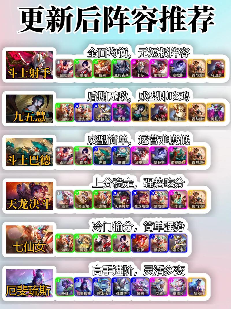 云顶之弈10.2最强沙漠刺阵容怎么玩？月蚀沙漠刺阵容玩法攻略