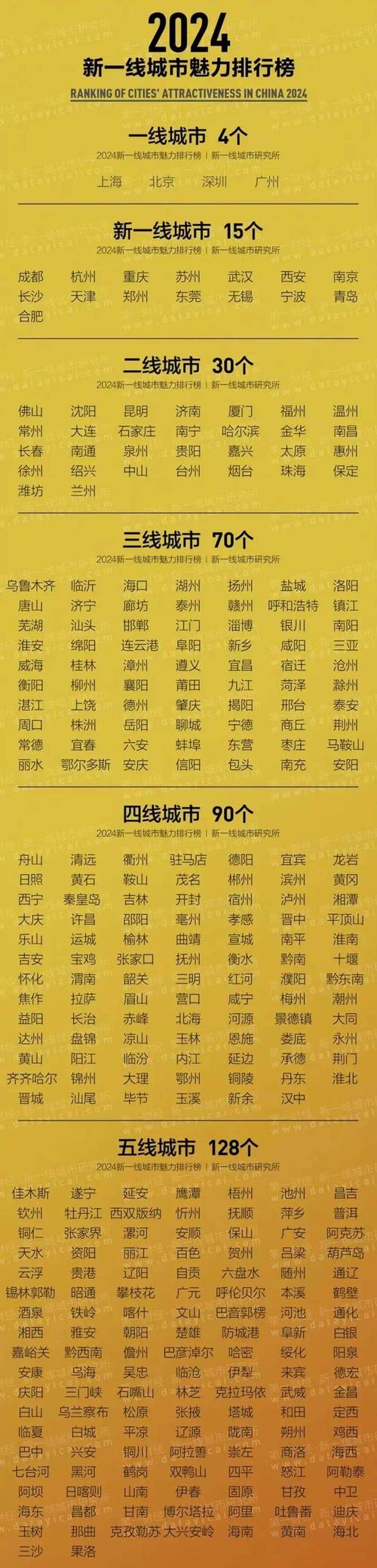 中国唯一的超一线城市是哪个？有什么特点和发展优势？