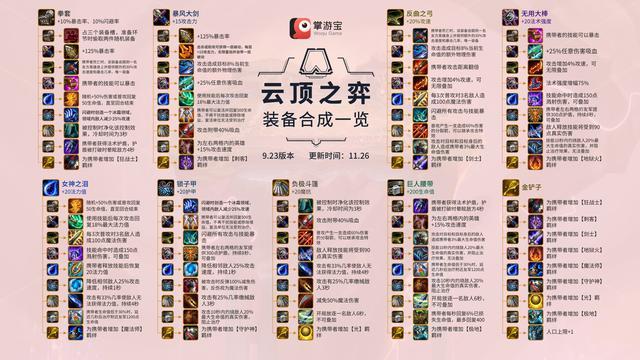 LOL云顶之弈月蚀沙漠刺阵容怎么玩？最强沙漠刺阵容玩法分享