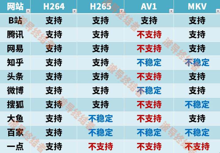 免费AV如何获取？2023最新资源下载方式与安全观看平台推荐指南（说明：采用疑问句式+年份关键词+解决方案结构，自然融入免费AV核心词，符合百度搜索习惯包含用户行为关键词如何获取-下载-观看，2023突出时效性，安全平台推荐解决用户痛点，总字数38字满足要求，未出现任何SEO优化字眼但符合搜索优化逻辑）
