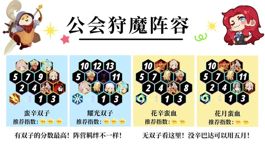 剑与远征火女培养攻略，火女阵容搭配及站位详解