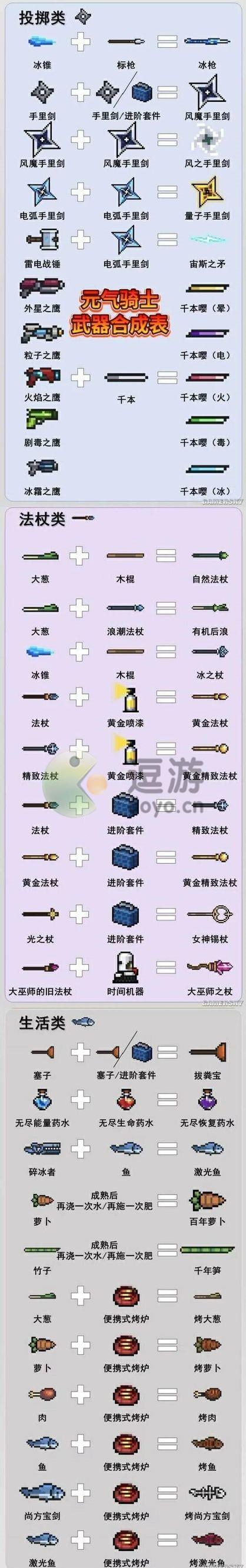 元气骑士2020春节武器合成汇总介绍及合成方法一览