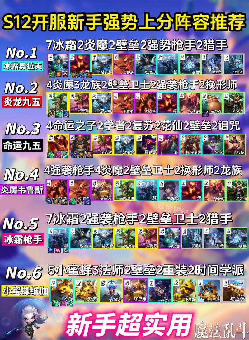 云顶之弈10.2月蚀狂战最强阵容推荐，月蚀狂战阵容攻略分享