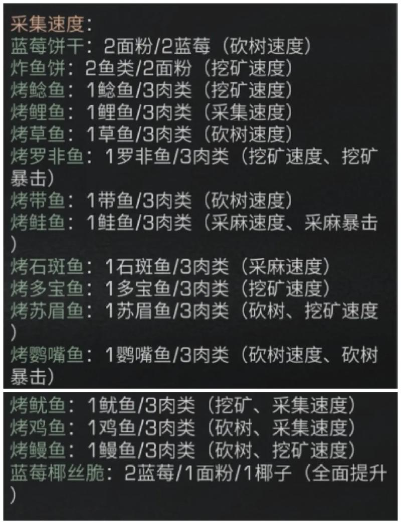 明日之后新年食谱盛宴，配方与做法全揭秘