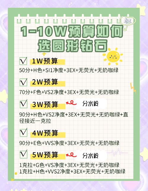 怪物仙境钻石使用攻略 平民钻石花费指南