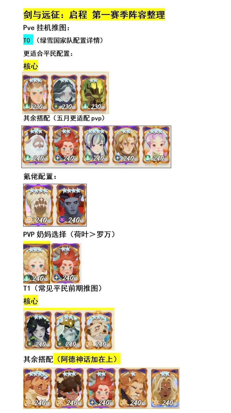 剑与远征凤凰塔琳，阵容站位全攻略