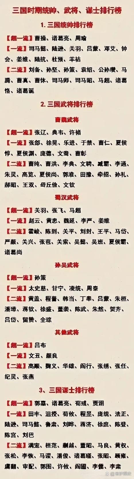 富豪闯三国，武将豪杰，谁主沉浮？最强角色选择秘籍