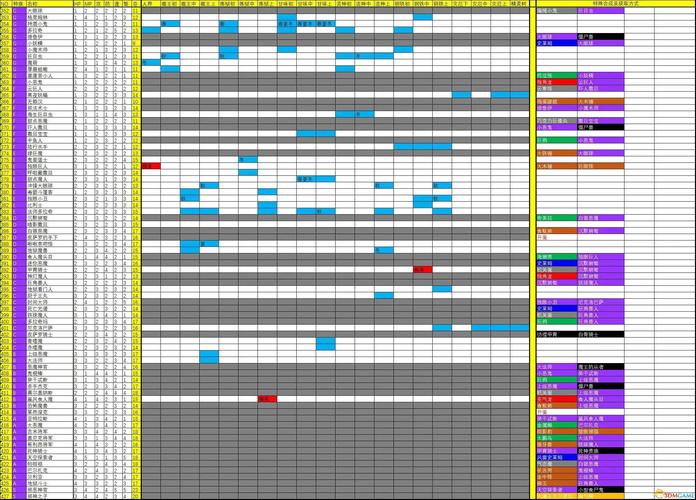 怪物仙境手游怪物培养攻略，新手宠物怎么培养