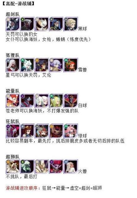 剑与远征地渊洞窟奖励一览及攻略