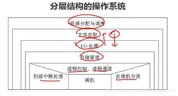 符文之地LOR远征模式玩法介绍，底层逻辑与操作映射